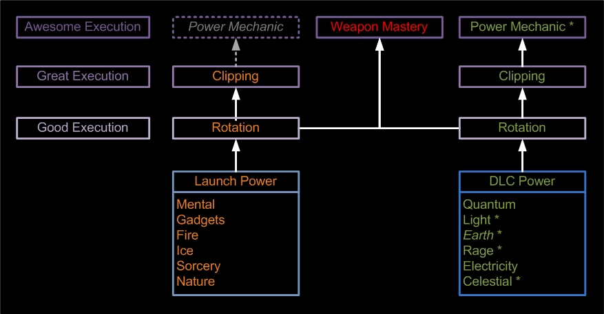 wip power mechanics dc universe online forums